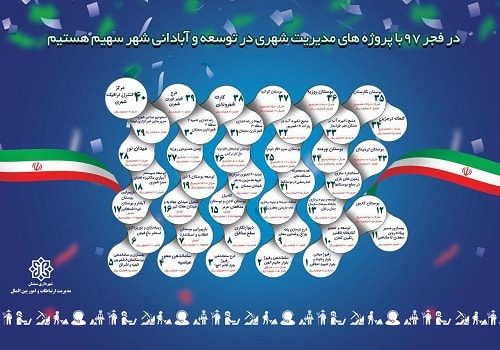 بهره برداری از ۴۰ پروژه بزرگ شهرداری سمنان