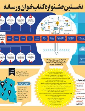 جشنواره کتاب خوان و رسانه