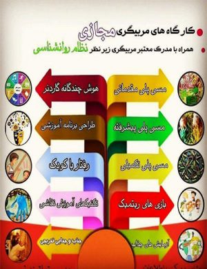 کارگاه‌های مربیگری مجازی خانه بازی کیمیا-اردیبهشت ۹۹